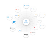 Pjtechs Azure Services at VN