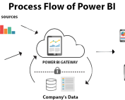 pjtechs microsoft-power-bi-3-1200x584