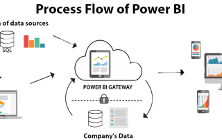 pjtechs microsoft-power-bi-3-1200x584
