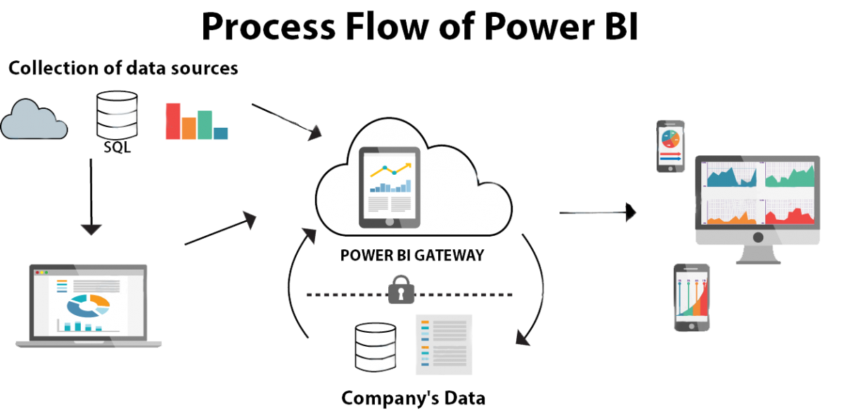 pjtechs microsoft-power-bi-3-1200x584